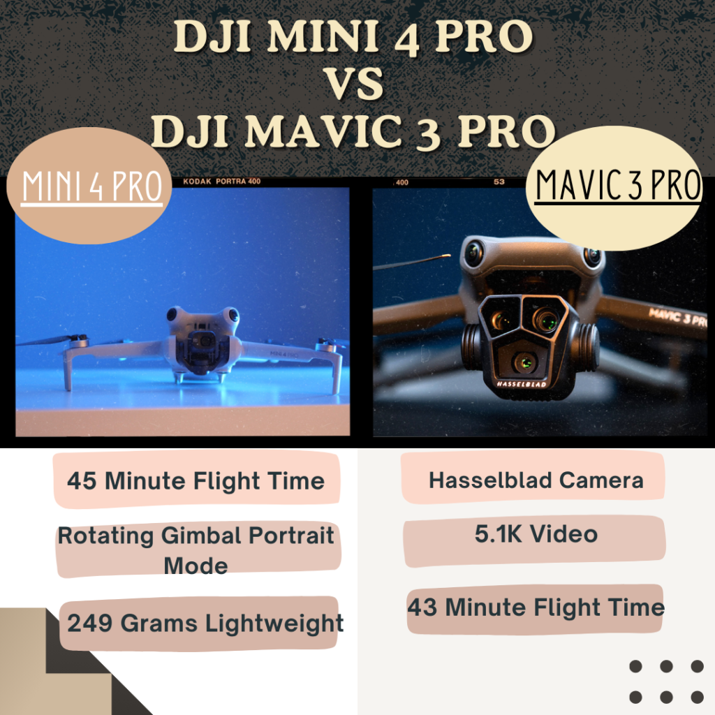 DJI Mini 4 Pro vs DJI Mavic 3 Pro